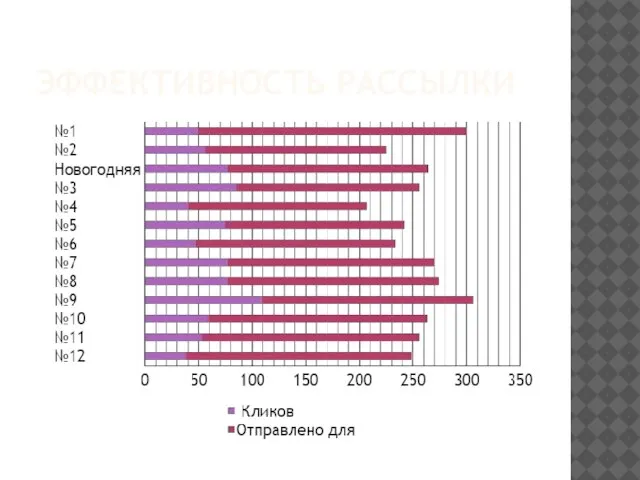 ЭФФЕКТИВНОСТЬ РАССЫЛКИ