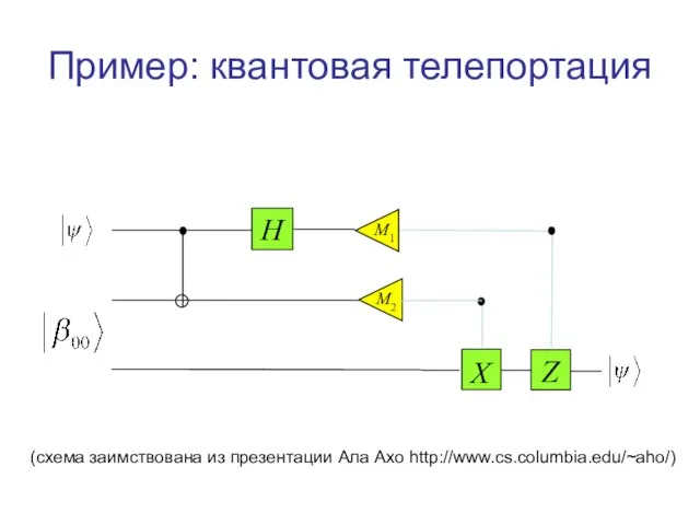 Пример: квантовая телепортация H X Z M1 M2 (схема заимствована из презентации Ала Ахо http://www.cs.columbia.edu/~aho/)