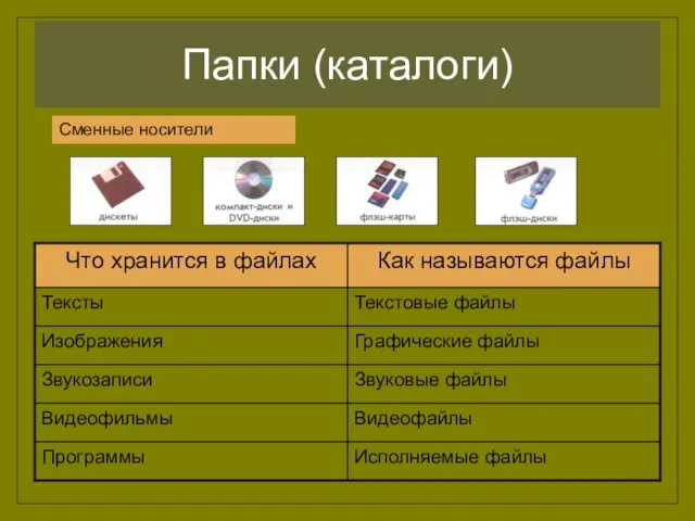 Папки (каталоги) Сменные носители