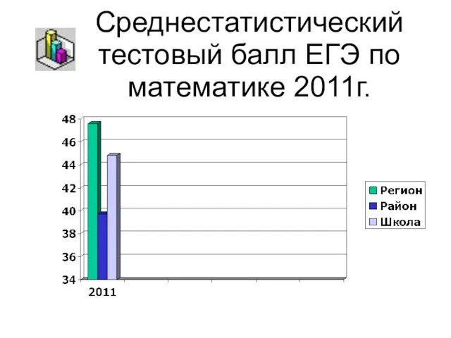 Среднестатистический тестовый балл ЕГЭ по математике 2011г.