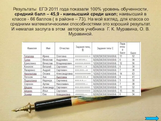Результаты ЕГЭ 2011 года показали 100% уровень обученности, средний балл – 45,9