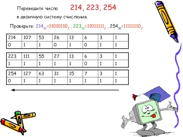 Переведите числа 214, 223, 254 в двоичную систему счисления. Проверьте: 21410=110101102 , 22310=110111112 , 25410=111111102