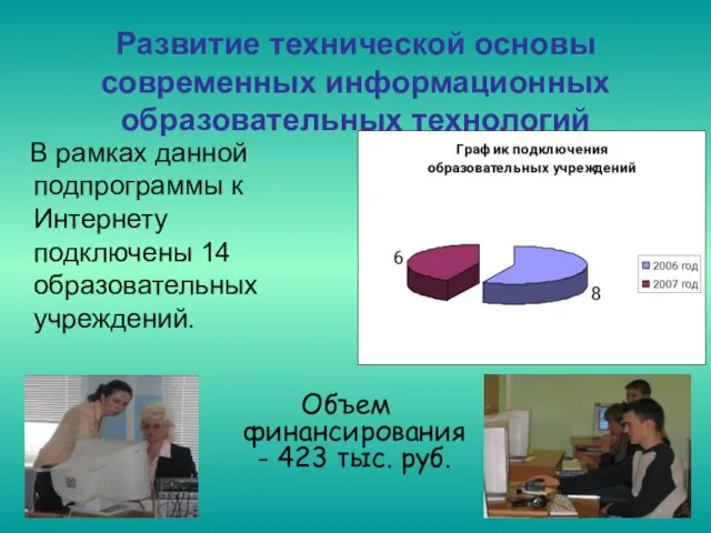 Развитие технической основы современных информационных образовательных технологий В рамках данной подпрограммы к