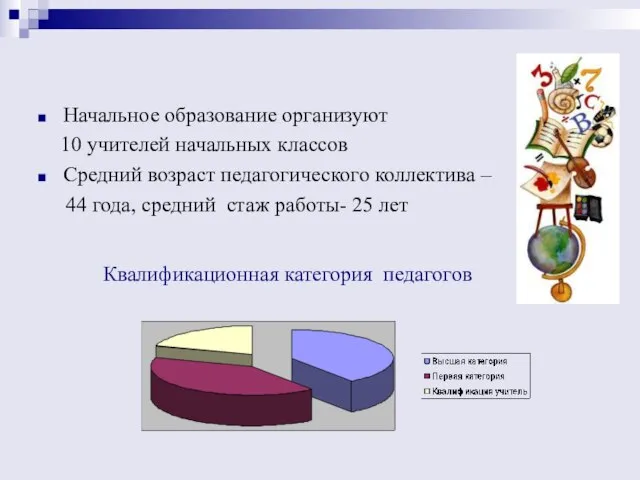 Начальное образование организуют 10 учителей начальных классов Средний возраст педагогического коллектива –