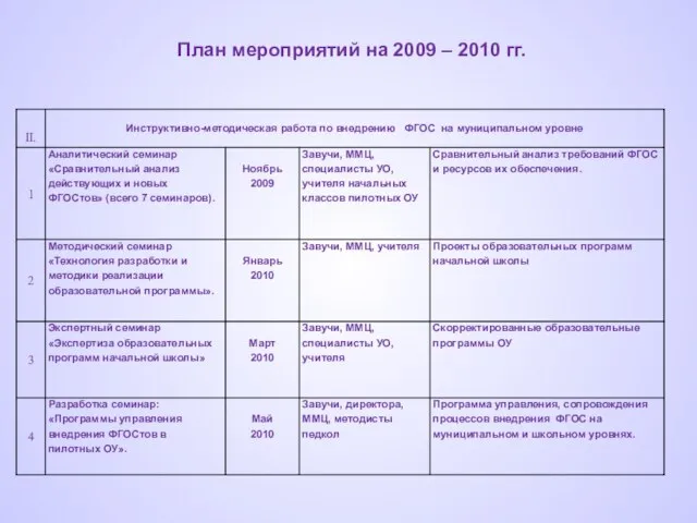 План мероприятий на 2009 – 2010 гг.