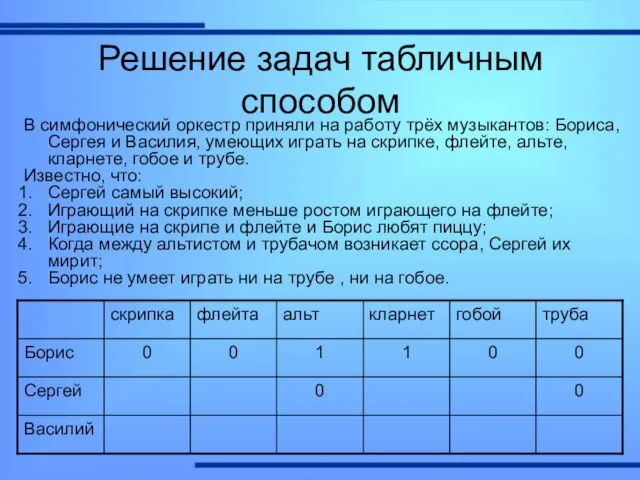 Решение задач табличным способом В симфонический оркестр приняли на работу трёх музыкантов: