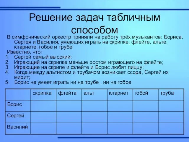 Решение задач табличным способом В симфонический оркестр приняли на работу трёх музыкантов: