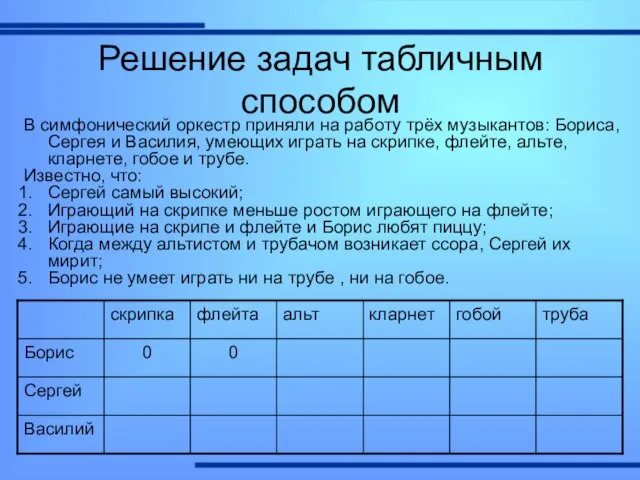 Решение задач табличным способом В симфонический оркестр приняли на работу трёх музыкантов: