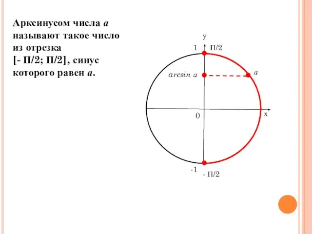 Арксинусом числа а называют такое число из отрезка [- П/2; П/2], синус