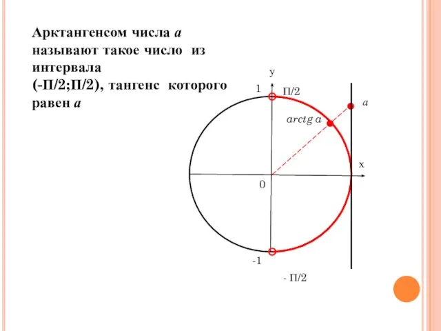 Арктангенсом числа а называют такое число из интервала (-П/2;П/2), тангенс которого равен