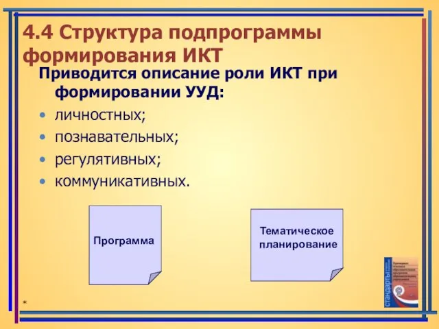 4.4 Структура подпрограммы формирования ИКТ Приводится описание роли ИКТ при формировании УУД: