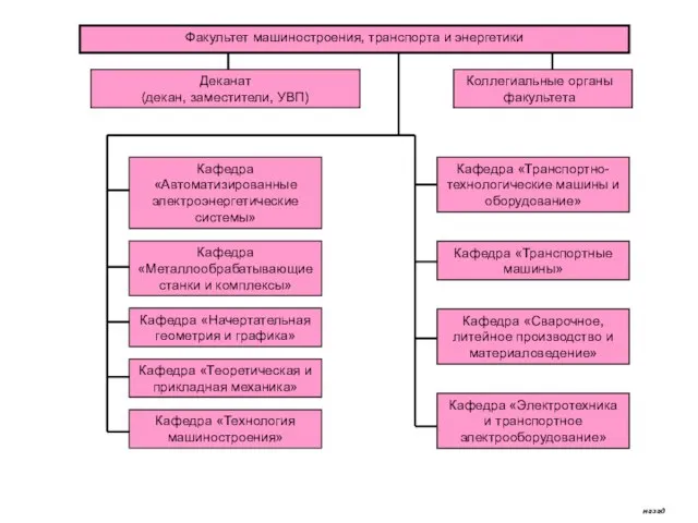 Кафедра «Автоматизированные электроэнергетические системы» Кафедра «Металлообрабатывающие станки и комплексы» Кафедра «Начертательная геометрия