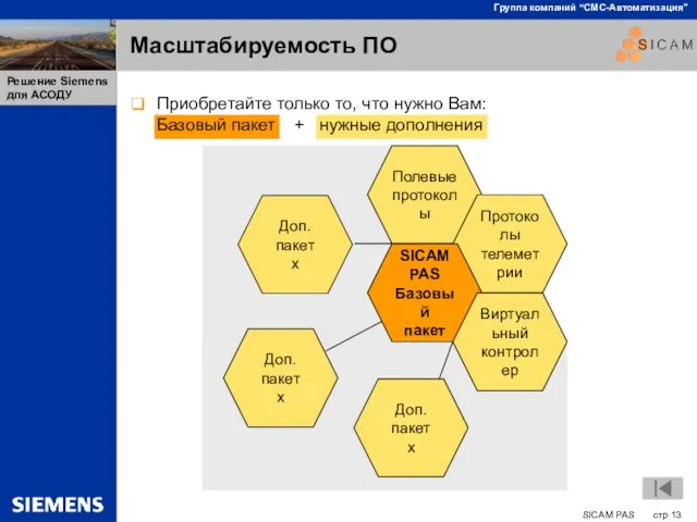 Масштабируемость ПО Полевые протоколы Протоколы телеметрии SICAM PAS Базовый пакет Виртуальный контролер