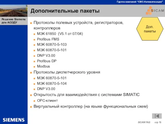 Дополнительные пакеты Протоколы полевых устройств, регистраторов, контроллеров МЭК 61850 (V5.1 от 07/04)