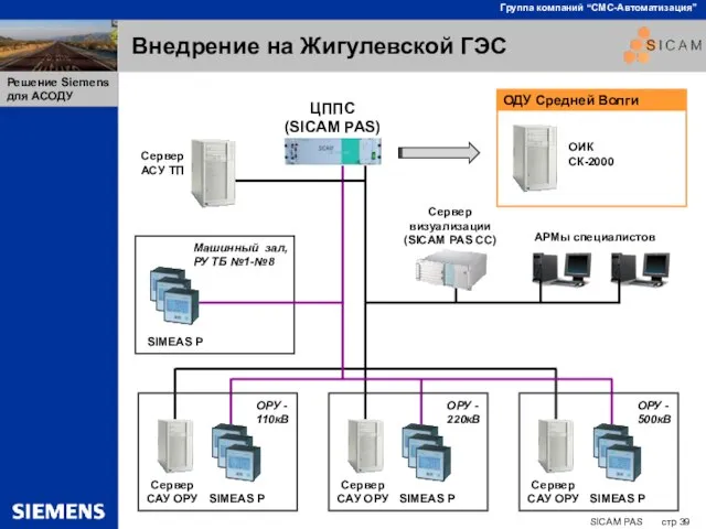 Внедрение на Жигулевской ГЭС ОДУ Средней Волги ОИК СК-2000 ЦППС (SICAM PAS)