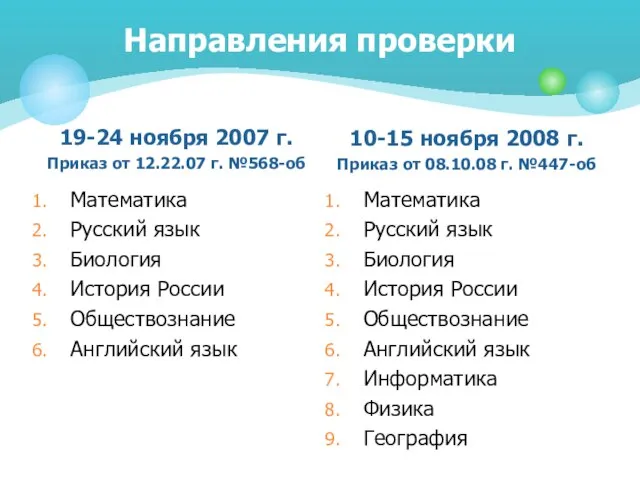 Математика Русский язык Биология История России Обществознание Английский язык Математика Русский язык