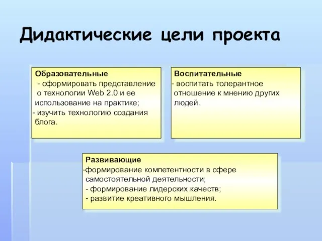 Дидактические цели проекта Образовательные - сформировать представление о технологии Web 2.0 и