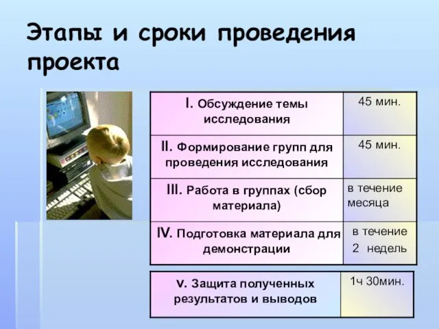 Этапы и сроки проведения проекта