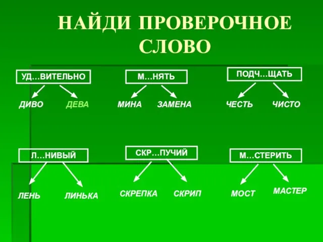 НАЙДИ ПРОВЕРОЧНОЕ СЛОВО УД…ВИТЕЛЬНО М…НЯТЬ ПОДЧ…ЩАТЬ Л…НИВЫЙ СКР…ПУЧИЙ М…СТЕРИТЬ ДИВО ДЕВА МИНА