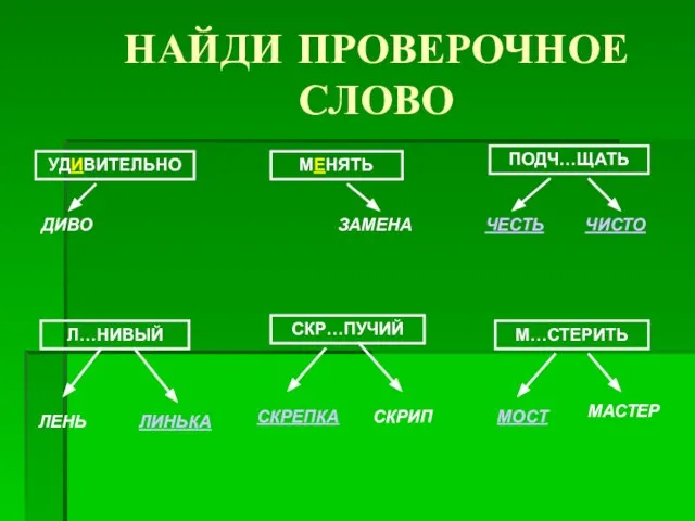 НАЙДИ ПРОВЕРОЧНОЕ СЛОВО УДИВИТЕЛЬНО МЕНЯТЬ ПОДЧ…ЩАТЬ Л…НИВЫЙ СКР…ПУЧИЙ М…СТЕРИТЬ ДИВО ЗАМЕНА ЧЕСТЬ