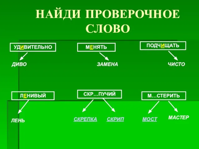 НАЙДИ ПРОВЕРОЧНОЕ СЛОВО УДИВИТЕЛЬНО МЕНЯТЬ ПОДЧИЩАТЬ ЛЕНИВЫЙ СКР…ПУЧИЙ М…СТЕРИТЬ ДИВО ЗАМЕНА ЧИСТО