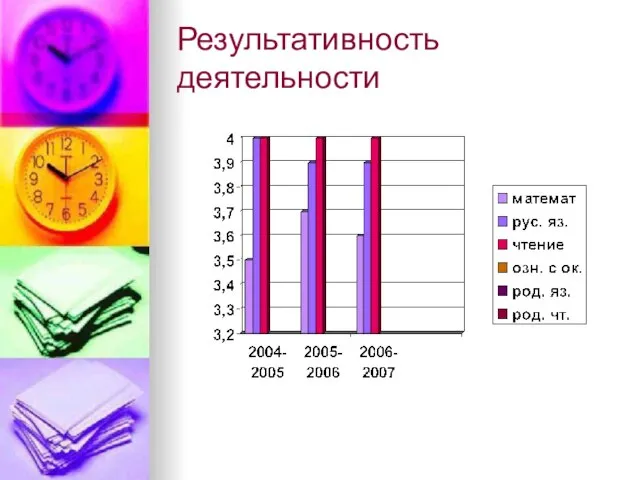 Результативность деятельности