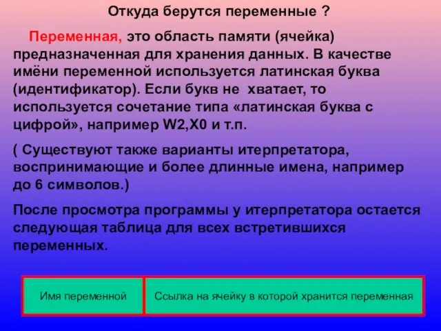 Откуда берутся переменные ? Переменная, это область памяти (ячейка) предназначенная для хранения