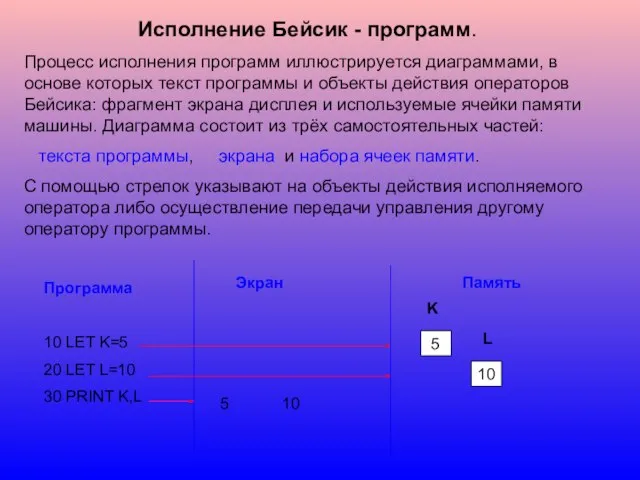 Исполнение Бейсик - программ. Процесс исполнения программ иллюстрируется диаграммами, в основе которых