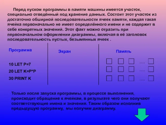 Перед пуском программы в памяти машины имеется участок, специально отведённый под хранение