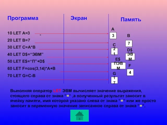 Память Программа 10 LET A=3 20 LET B=7 30 LET C=A*B 40