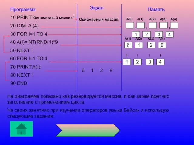 Программа 10 PRINT“Одномерный массив“ 20 DIM A (4) 30 FOR I=1 TO