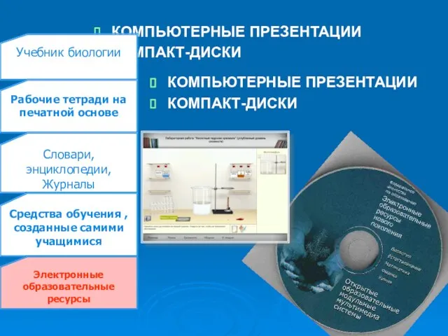 КОМПЬЮТЕРНЫЕ ПРЕЗЕНТАЦИИ КОМПАКТ-ДИСКИ КОМПЬЮТЕРНЫЕ ПРЕЗЕНТАЦИИ КОМПАКТ-ДИСКИ