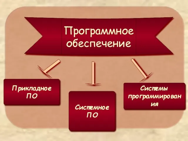 Программное обеспечение