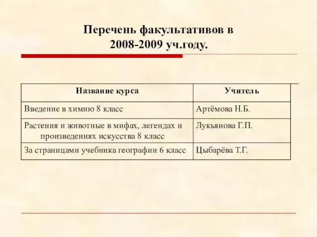 Перечень факультативов в 2008-2009 уч.году.