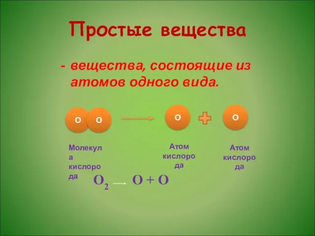 Простые вещества вещества, состоящие из атомов одного вида. О2 О + О