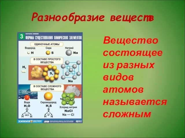 Разнообразие веществ Вещество состоящее из разных видов атомов называется сложным