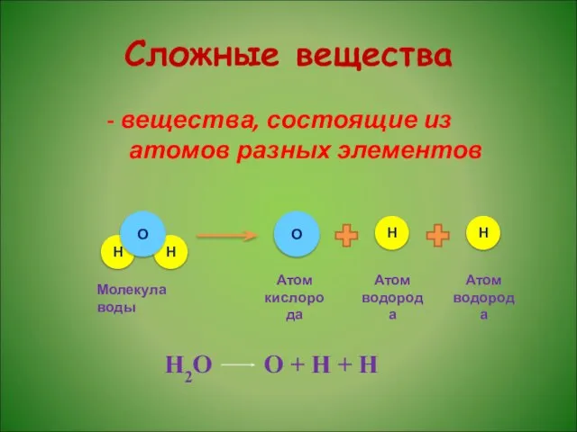 Сложные вещества - вещества, состоящие из атомов разных элементов Н2О О + Н + Н