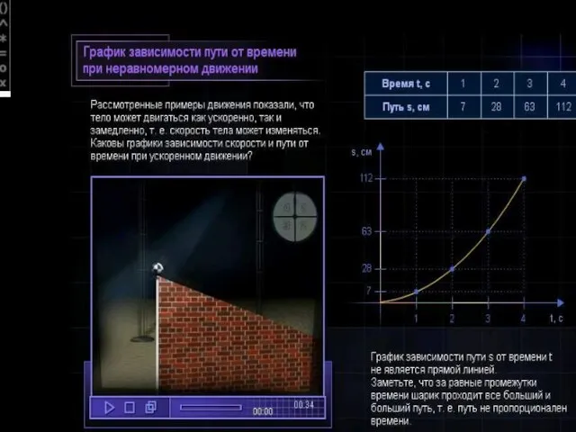 Оформление презентаций 08/09/2023