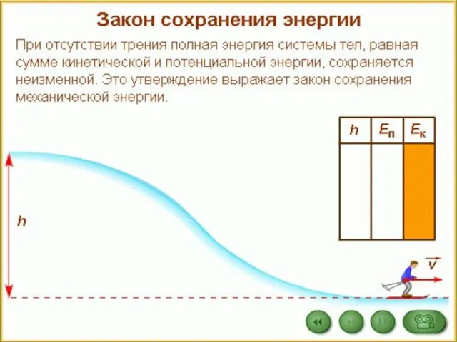 Оформление презентаций 08/09/2023