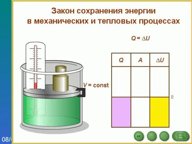 Оформление презентаций 08/09/2023