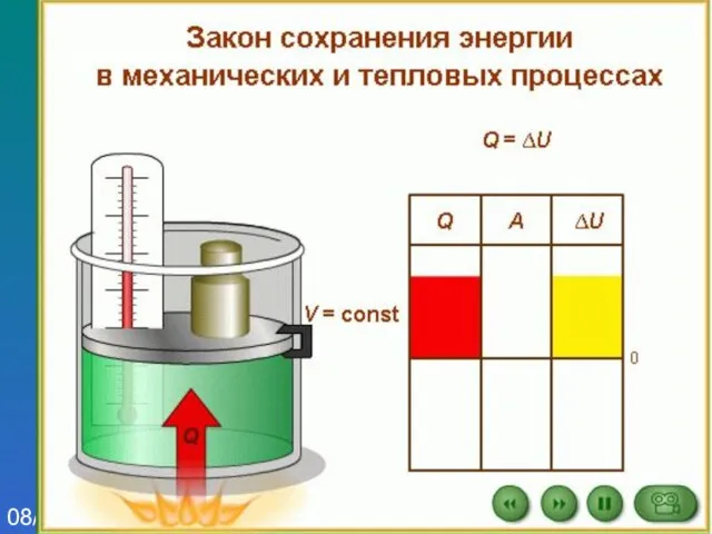 Оформление презентаций 08/09/2023