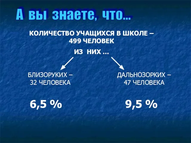 А вы знаете, что... КОЛИЧЕСТВО УЧАЩИХСЯ В ШКОЛЕ – 499 ЧЕЛОВЕК ИЗ