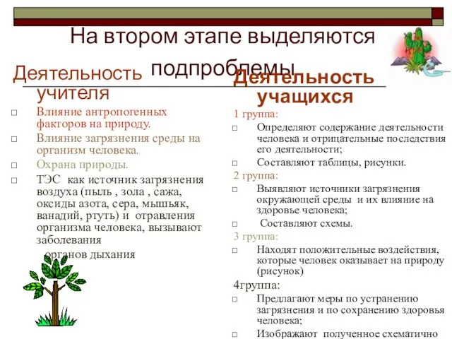 На втором этапе выделяются подпроблемы Деятельность учителя Влияние антропогенных факторов на природу.