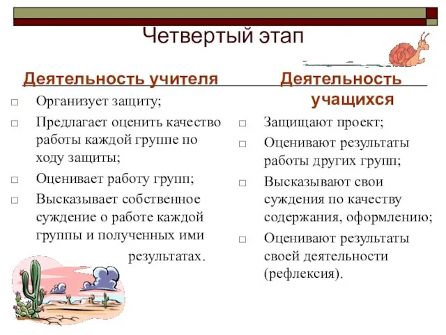 Четвертый этап Деятельность учителя Организует защиту; Предлагает оценить качество работы каждой группе