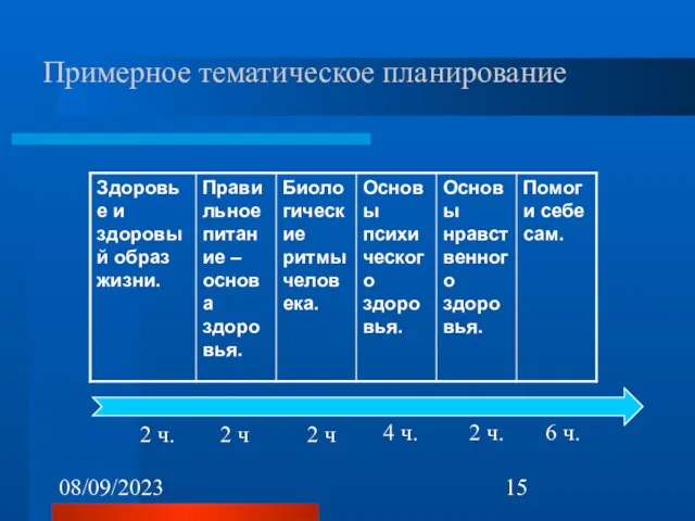 08/09/2023 Примерное тематическое планирование 2 ч 2 ч 2 ч. 4 ч. 2 ч. 6 ч.