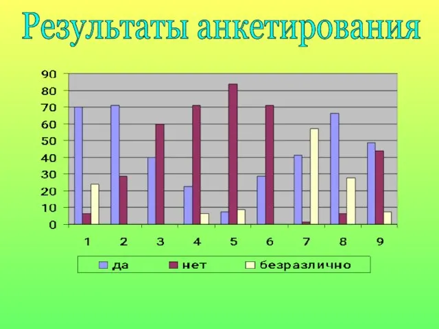 Результаты анкетирования