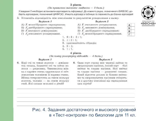 Рис. 4. Задания достаточного и высокого уровней в «Тест-контроле» по биологии для 11 кл.