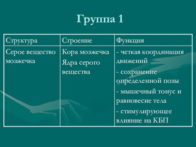 Группа 1