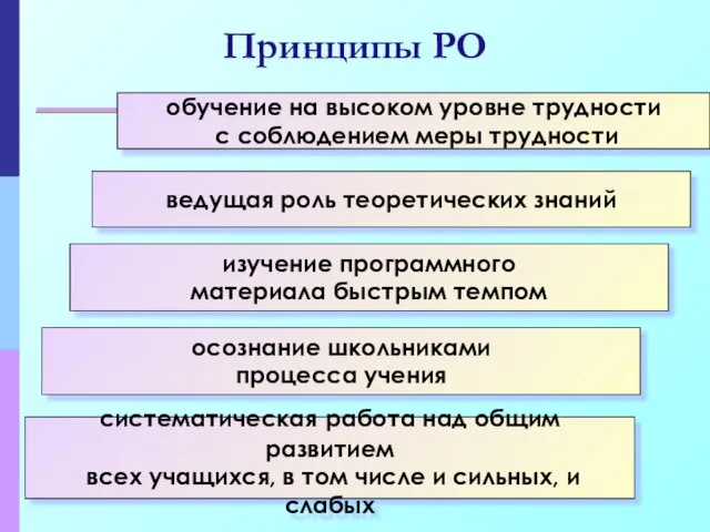 Принципы РО систематическая работа над общим развитием всех учащихся, в том числе