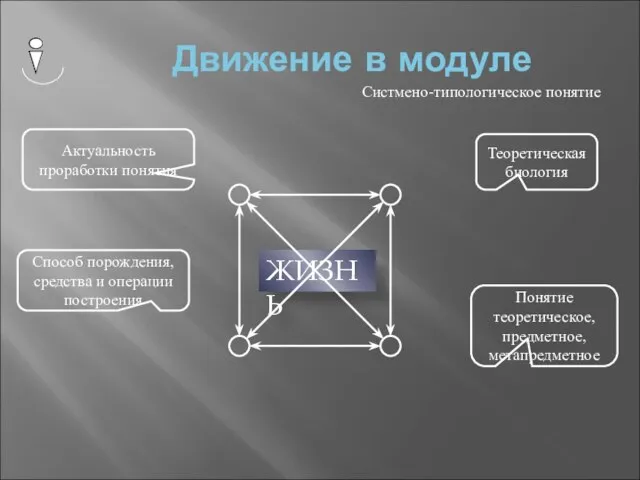 Движение в модуле Систмено-типологическое понятие Актуальность проработки понятия Теоретическая биология Понятие теоретическое,